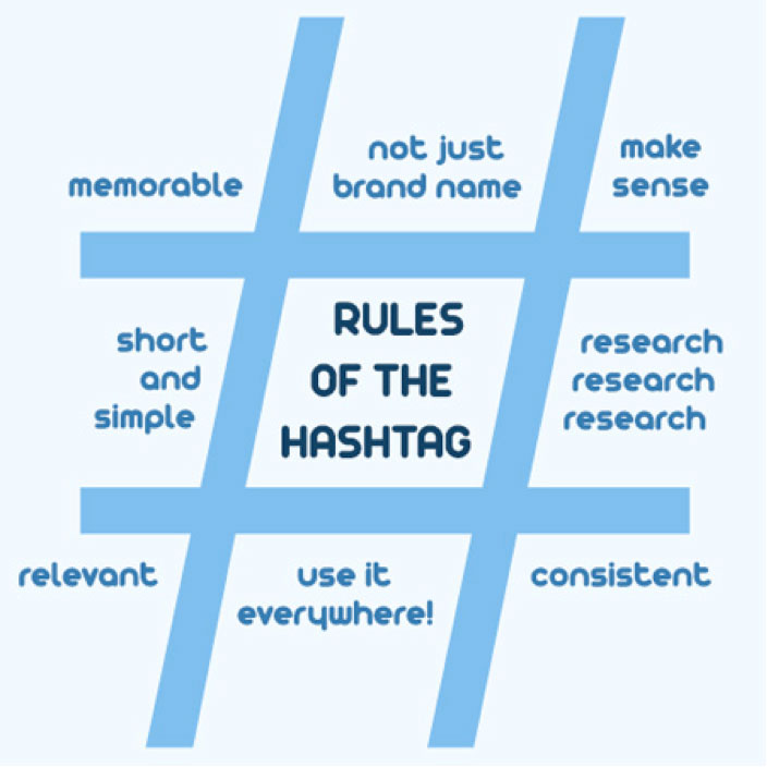 Хештег править світом? Поради з #hashtag просування для НУО