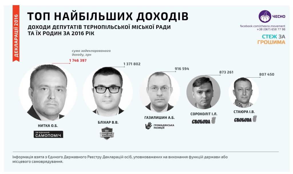2_dokhodi