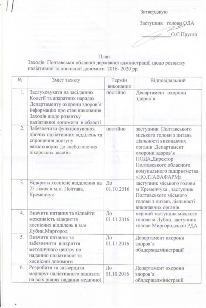 доручення 1