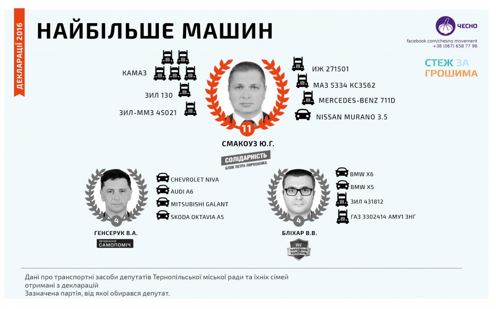 5(автолюбителі)