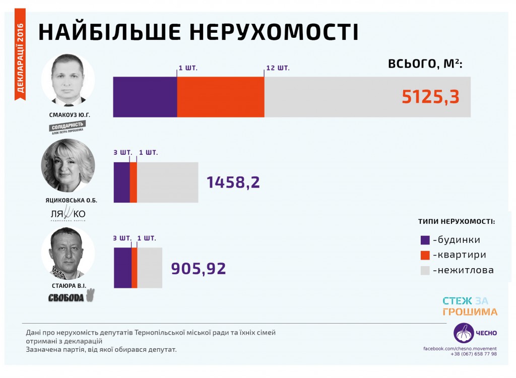 нерухомість тернопіль6