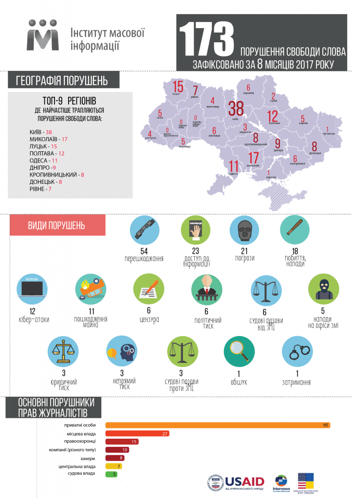 Barometr-8-misyatsiv-2017