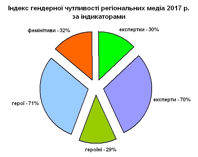 індекс_річний