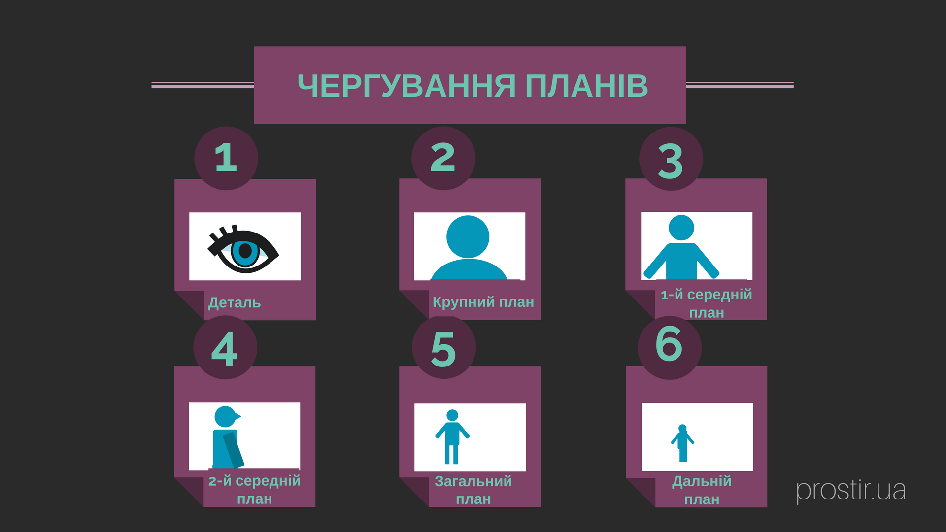 Общий план. Планы съемки. Планы видеосъемки. Последовательность планов в монтаже. Монтаж по крупности планов