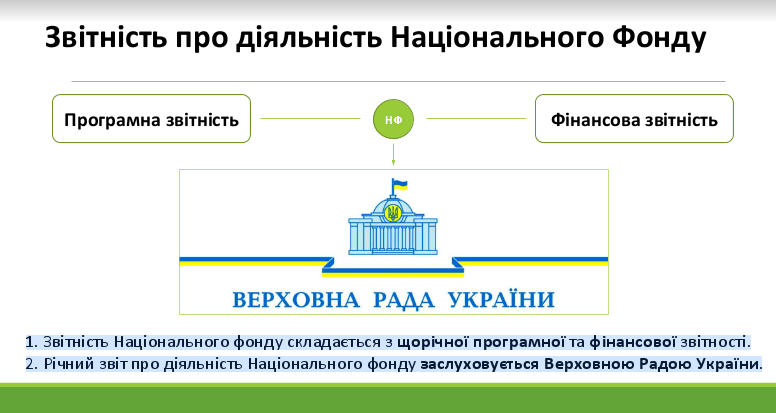 звітні