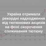tobacco tax revenues