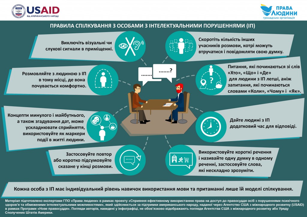 Інфографіка: "Правила спілкування з особами з інтелектуальними порушеннями"