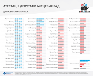 atestacia_vsi_dnipro