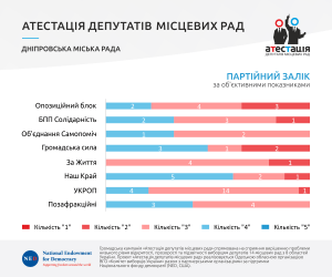 diagram_dnipro