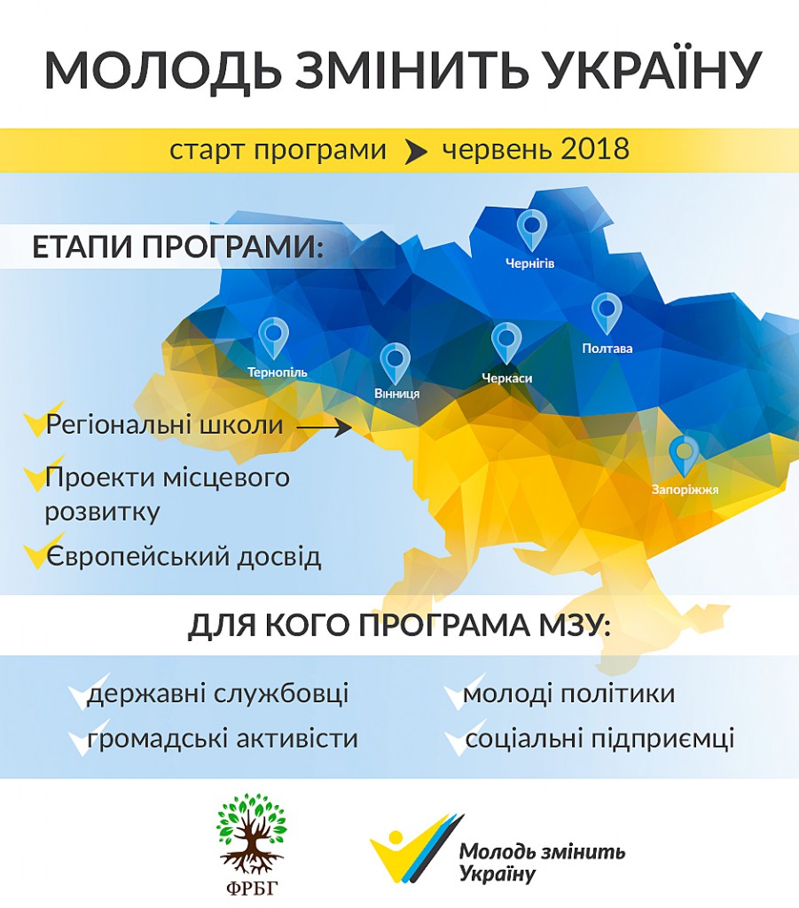 Molod-zminyt-Ukrayinu
