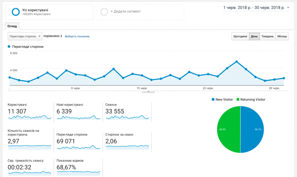 biyaivka_stats_june2018