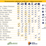 Інфографіка-infrastructure