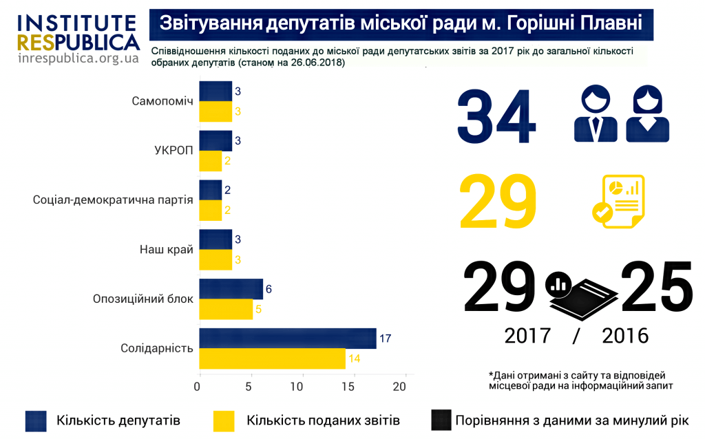 інфографіка 1