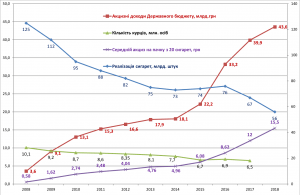 tobacco taxation Ukraine 2018 ukr