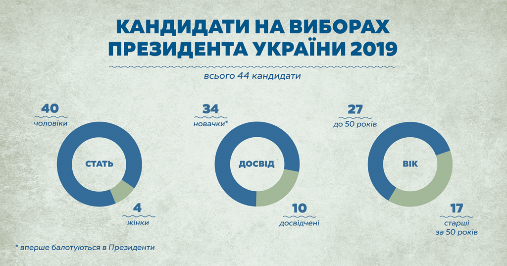 Кандидати_інфографіка