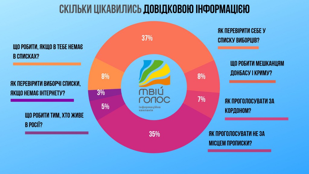 bot_infografika_1