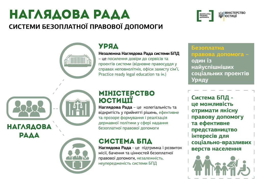 Наглядова рада