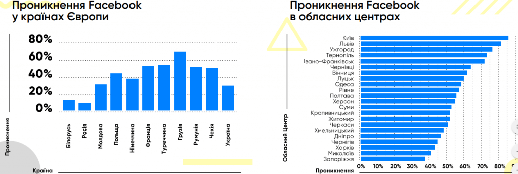 фб і країни Європи