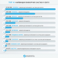 ТОП 10 найвищих виборчих застав у світі