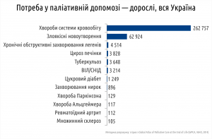 центр суспыльних данних