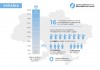 infografika