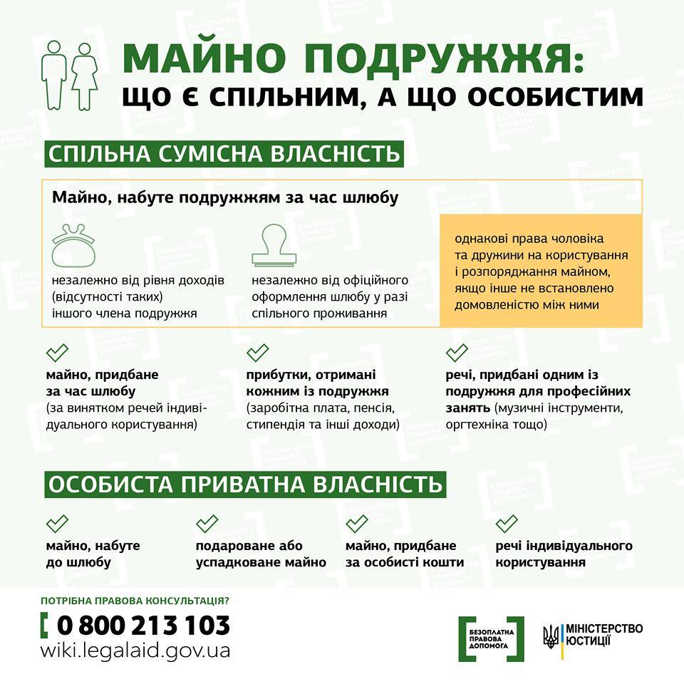 Сім'я