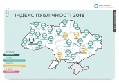 Опора_Індекс_публічності_-02
