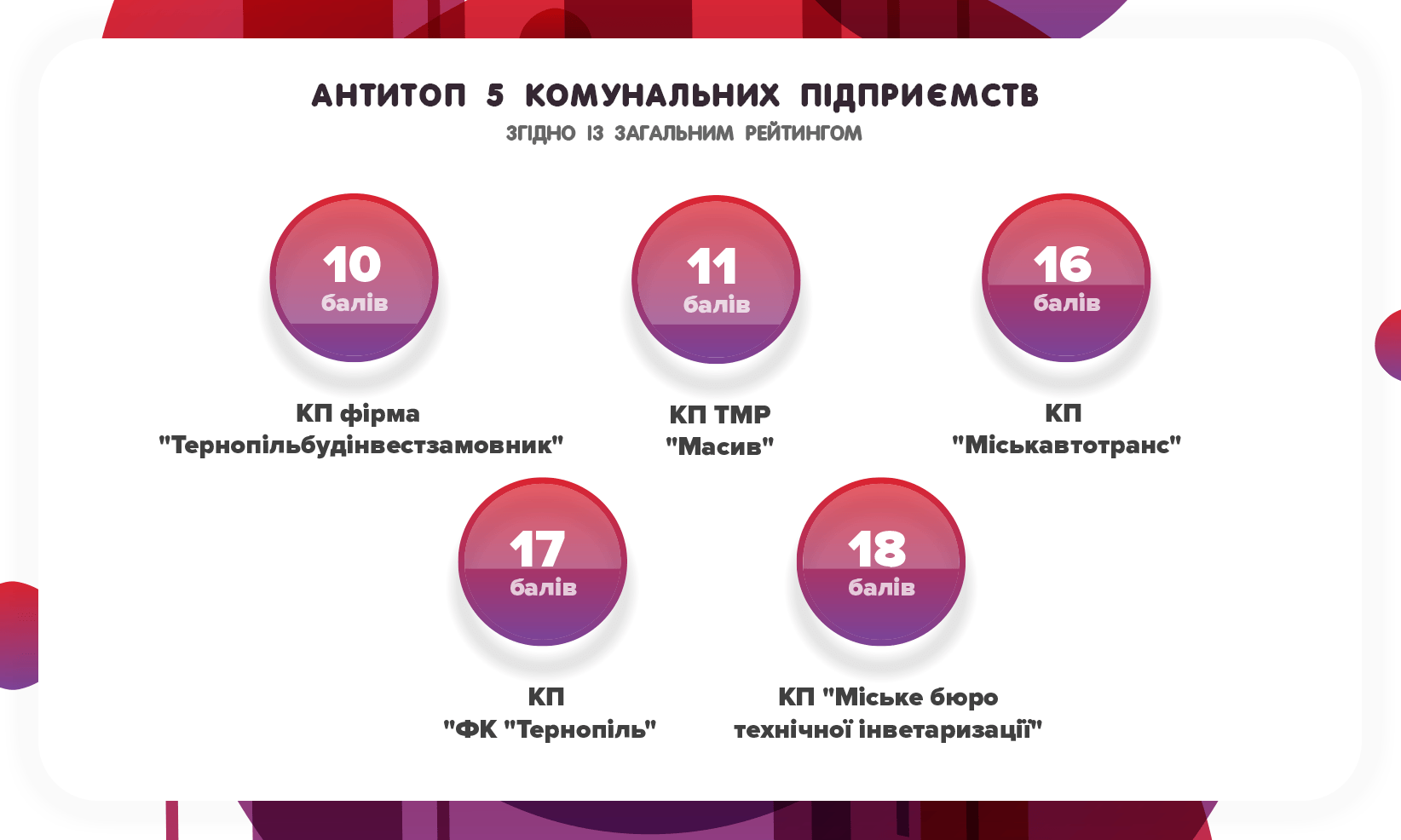 Антитоп 6 КП