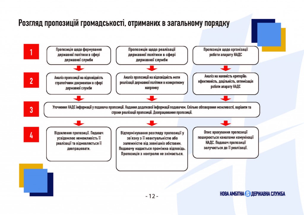 Проп_гром