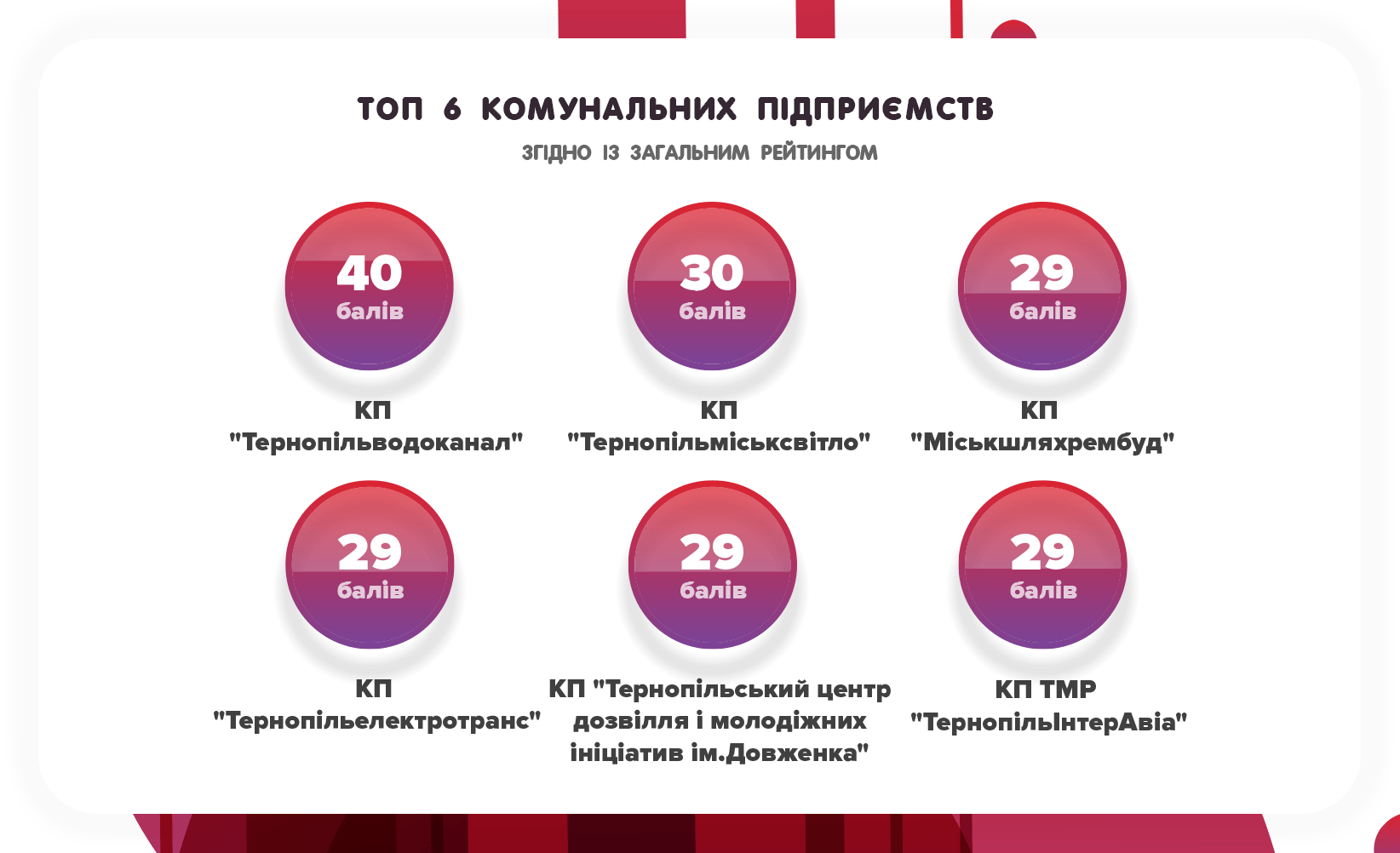 Топ 6 КП