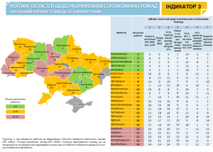Моніторингу реформи від Мінрегіону. Станом на 10 жовтня 2019 р., в Україні сформовано 975 ОТГ.