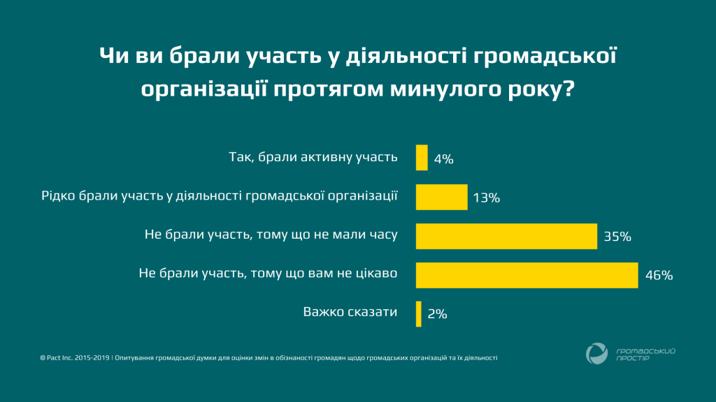 NGO_trends_2019(2)