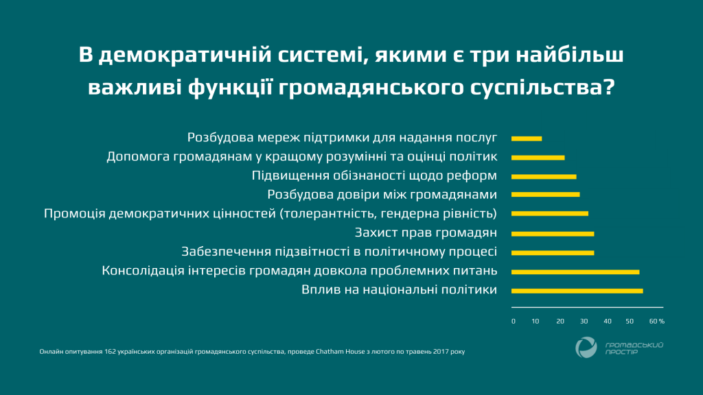 NGO_trends_2019(3)