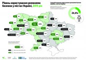 infographics_2_28_11_2019