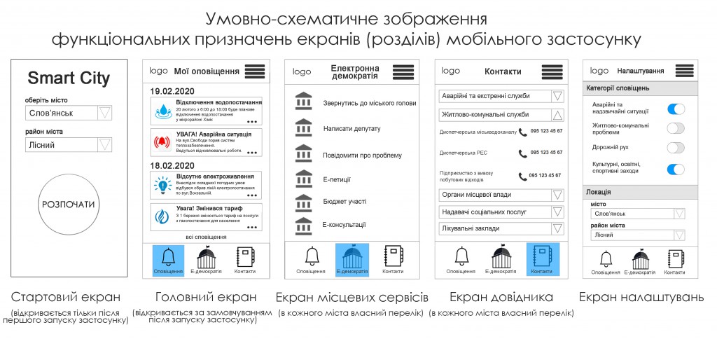 Додаток1