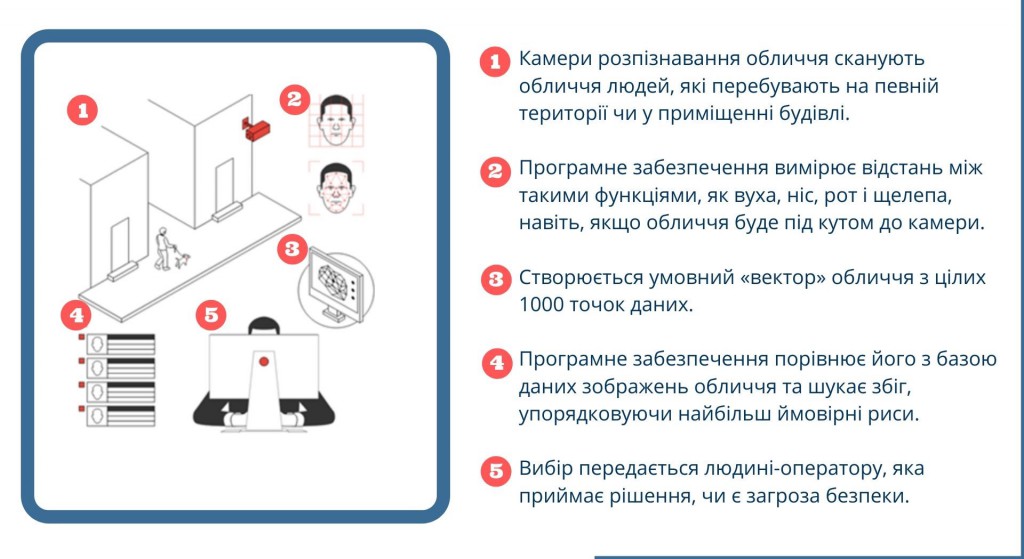схема 2