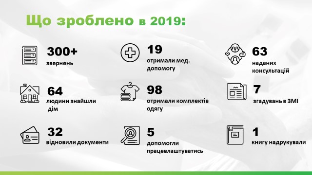 зроблено 2019