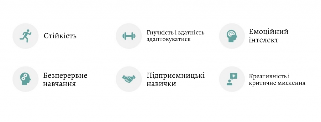 Стійкість та здатність адаптовуватися будуть ключовими вміннями для наступних поколінь, які заходитимуть на ринок праці.