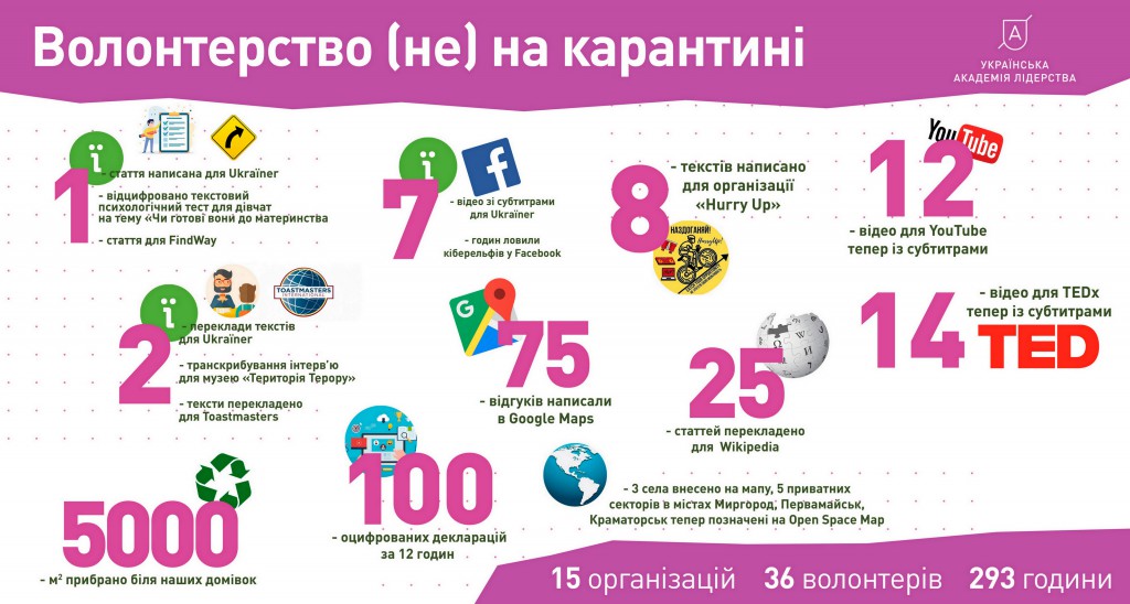 інфографіка2