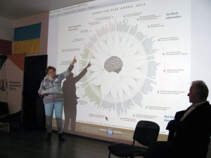 Наталія Зубар розповідає про когнітивні викривлення. Харків, 23 вересня 2016 року, фото Сергія Митрохіна.