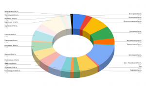 final chart