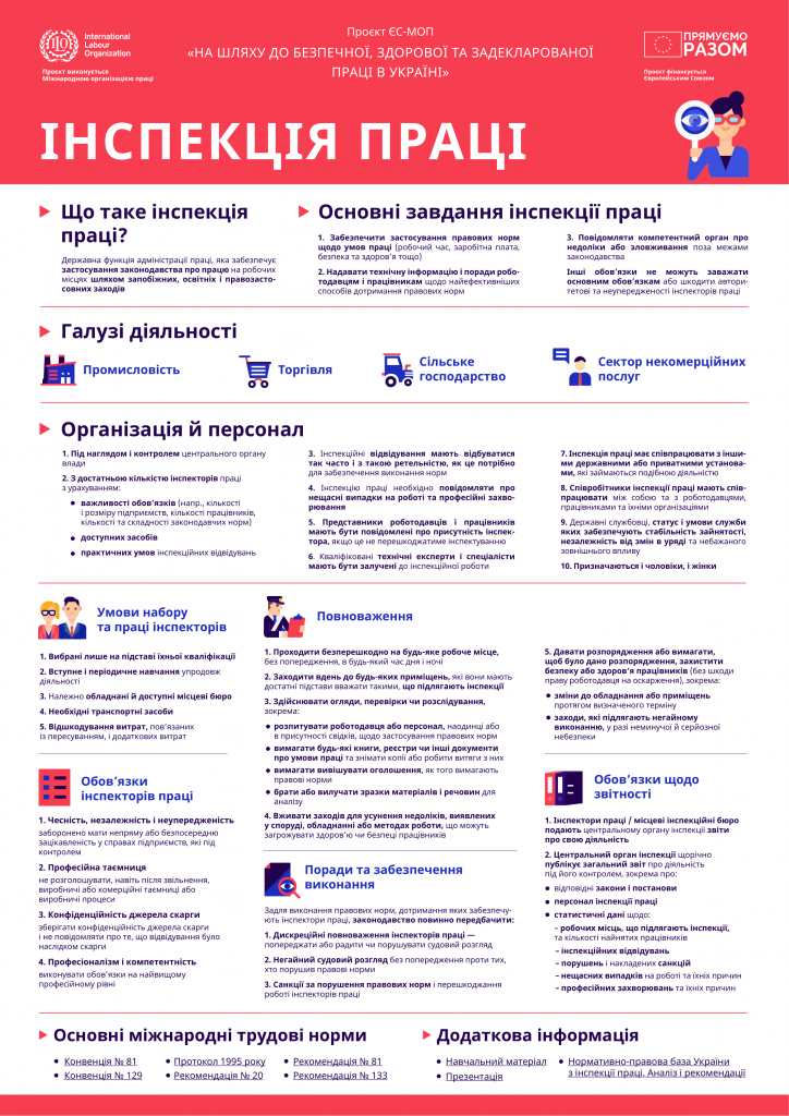інфографіка_інспекція_праці-1