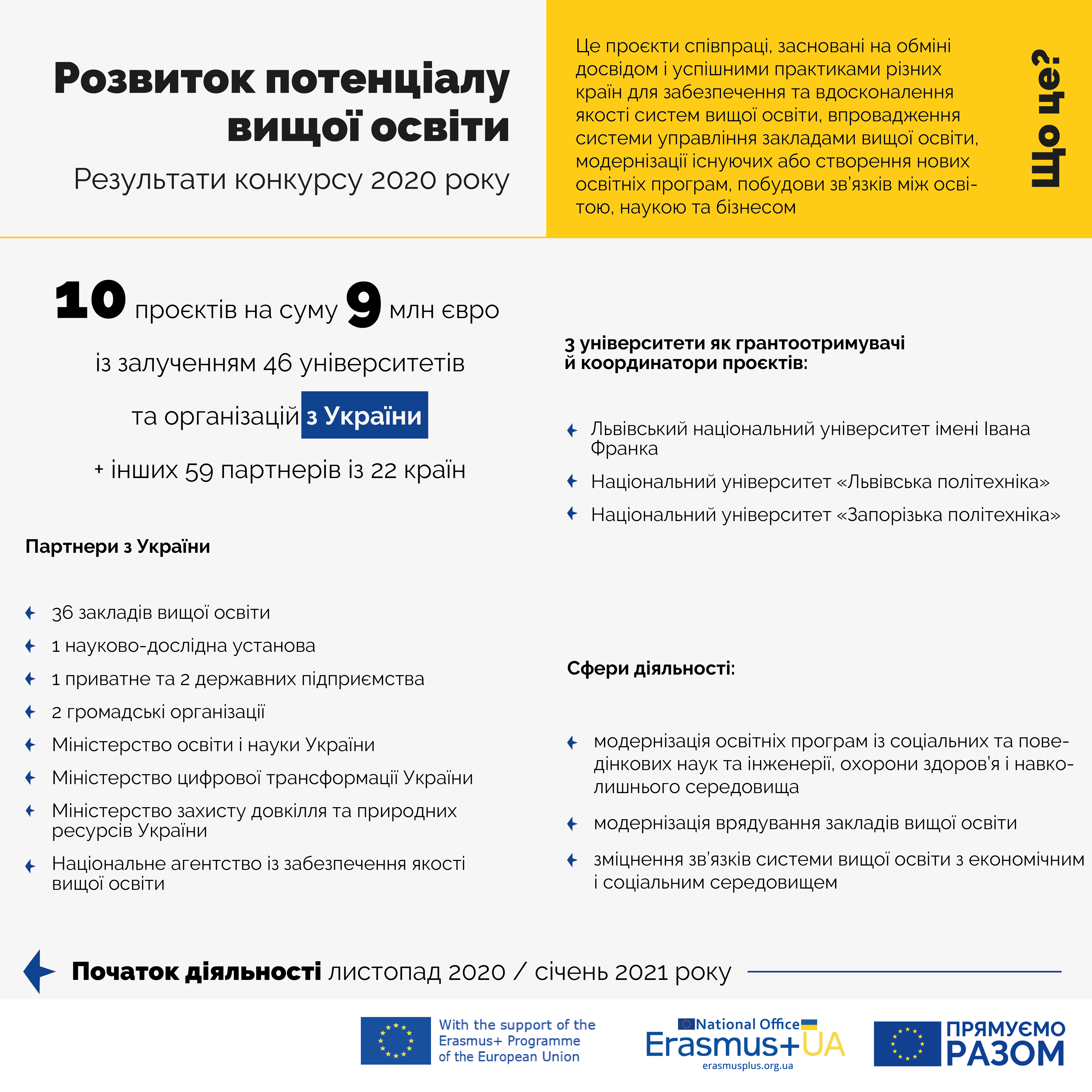 4_Erasmus_Infographics_Ukr