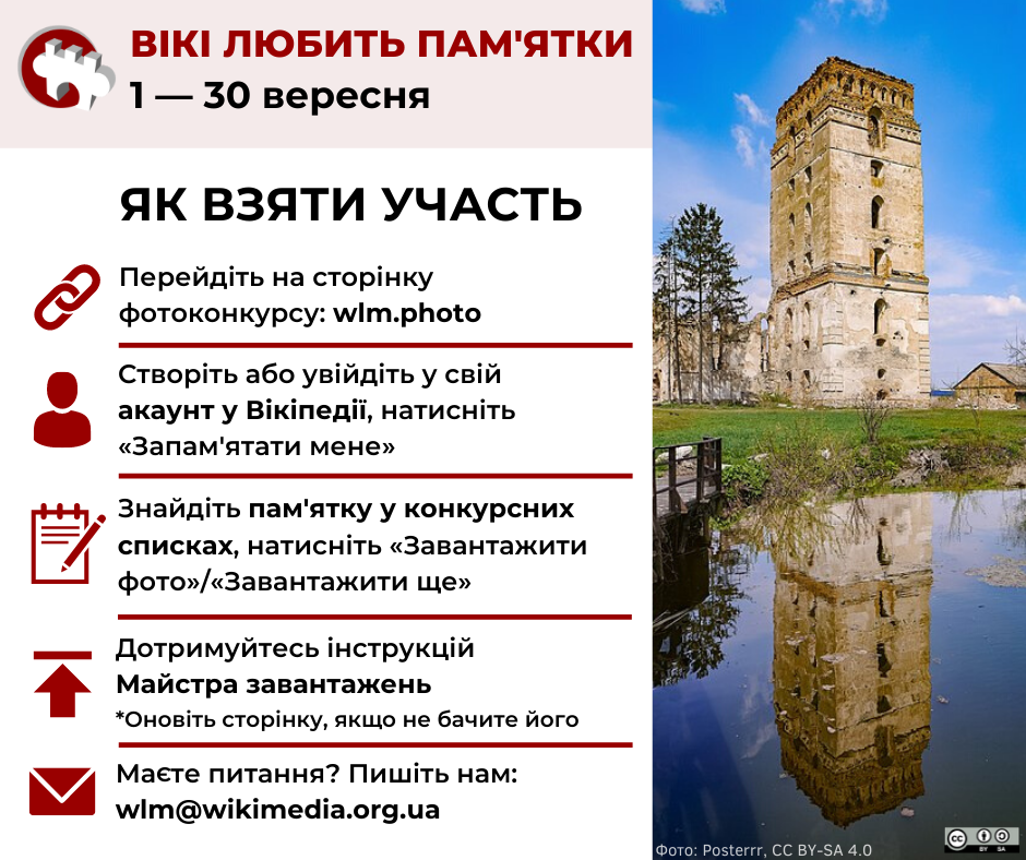 Інфографіка про участь у конкурсі Вікі любить пам'ятки