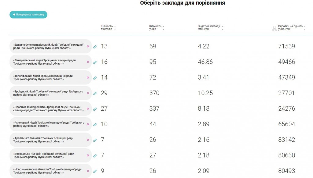 троїцька отг школи