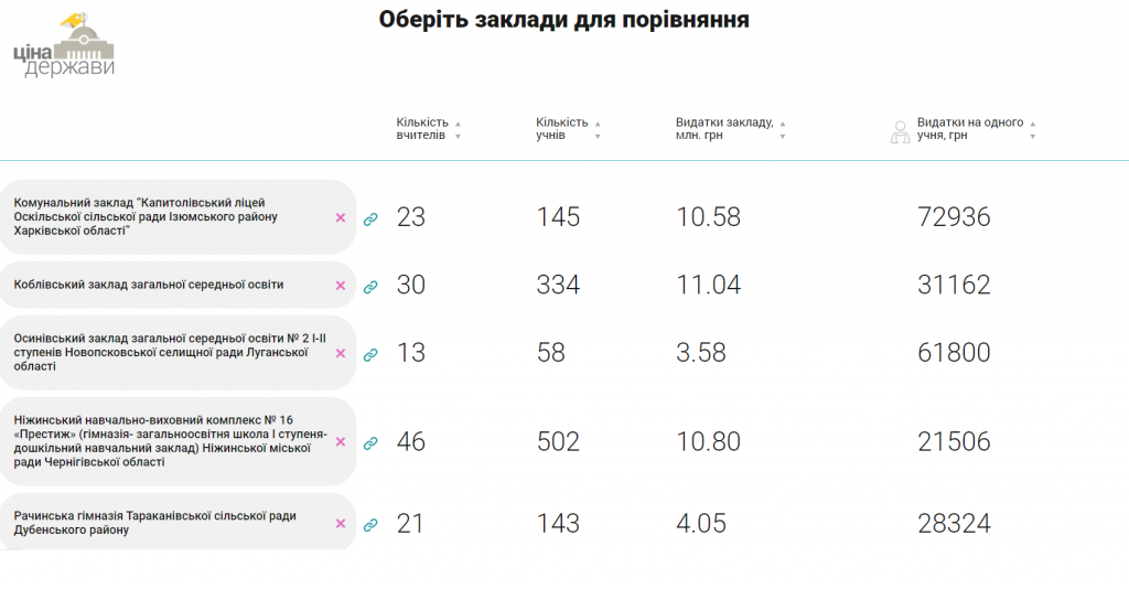 ілюстрація порівняння шкіл