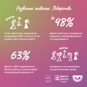 Дослідження_Життя і потреби дівчат з ВІЛ в Україні_2