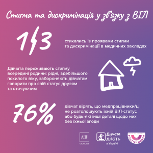 Дослідження_Життя і потреби дівчат з ВІЛ в Україні_5