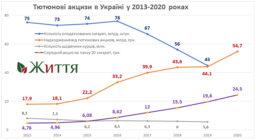 tobacco tax 2020