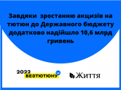 «КОЖЕН ТРЕТІЙ УКРАЇНЕЦЬ КУРИТЬ» – РЕЗУЛЬТАТИ ДОСЛІДЖЕННЯ STEPS (4)